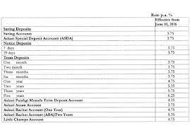 The Official Website Of Askari Bank Limited Pakistan Revised Annual Rates Of Return Of Saving Term Deposits With Effect From June 01 2016