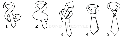 Today, there are 4 major tying methods: How To Tie A Windsor And Four In Hand Necktie Bond Lifestyle