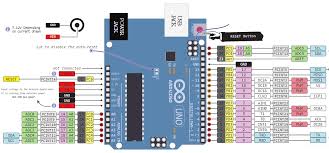 Arduino uno pinout (diagram)and board components arduino uno pinout and board description. Comprendre Les Connecteurs Des Cartes Arduino
