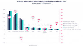 Healthcare app development & maintenance. R7ywwtuud30svm