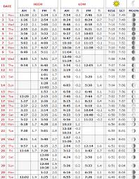 Old Port Of Tampa Tide Chart April 2019 Coastal Angler