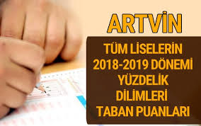 Peki bu yüzdelik dilimleri nasıl yorumlamalıyız? Artvin Lise Taban Puanlari Ve Yuzdelik Dilimleri Aciklandi Artvinden