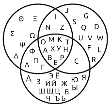 Venn diagram generator by biturner2003 teaching resources. Venn Diagram Wikipedia