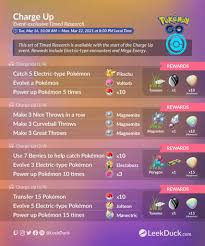 This event was canceled on february 25th, 2020. Charge Up Event Timed Research Via Leekduck R Thesilphroad