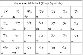 It is fairly similar to hiragana but only used in particular situations. Japanese Alphabet Examples Of Kanji Symbols Learn Japanese Learn Japanese Japanese Language Japanese Phrases