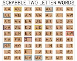 Scrabble Go - Who Knows This List By Heart? 🤔 (Naspa And Merriam-Webster 2  Letter Word List) Stay Tuned For The Collins Two Letter List Coming Soon ;)  | Facebook