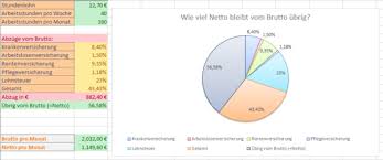 Mit ablauf des kalendermonats, wenn der wohnsitz oder gewöhnliche aufenthalt in deutschland aufgegeben wurde.; Wie Viel Lohnsteuer Werden Vom Brutto Abgezogen Deutschland Steuern Bayern