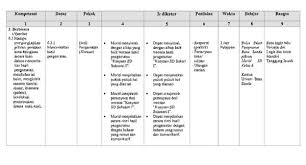 Rpp bahasa sunda kelas x sma semester 1 dan 2 k 13 revisi 2018. Rpp Silabus Bahasa Sunda Kelas 6 Kurikulum 2006 Sch Paperplane