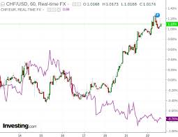 why the swiss franc could have long term upside seeking alpha