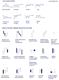 Everypost Trading Quotes Forex Trading Trading Charts