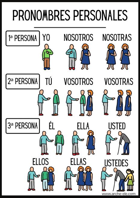 PRONOMBRES PERSONALES DE SUJETO | Arche-ELE