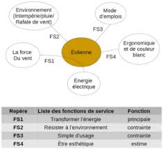 Cas Etudies En 1ere La Si Au Lp2i