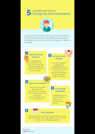We did not find results for: Les 5 Competences Cles Du Charge De Communication