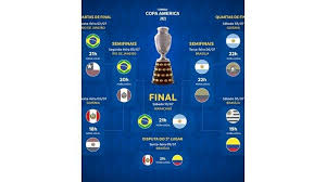 Colombia en vivo totalemte gratis por la copa américa 2021 en vivo: Iaiugikpk7mmbm