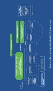 Kementerian kesehatan ri menetapkan jenis imunisasi untuk anak yang wajib dilakukan beberapa kali sepanjang hidup si kecil. Https Www Mosti Gov My Web Wp Content Uploads 2021 02 17 Feb 2021 Citf Mengoperasikan Program Imunisasi Covid 19 Kebangsaan Pick Pdf