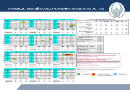 Всего же в 2021 году граждане будут отдыхать с 1 по 10 января, с 21 по 23 февраля, с 6 по 8 марта, с 1 по 3 мая, с 8 по 10 мая, с 12 по 14 июня, с 4 по 7 ноября и 31 декабря. Proizvodstvennyj Kalendar Rabochego Vremeni Na 2021 God Ministerstvo Zanyatosti I Trudovyh Otnoshenij Respubliki Uzbekistan