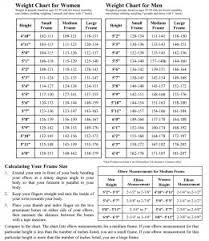 ideal weight chart weight loss calculator diet doc