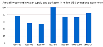 Water Supply And Sanitation In Bangladesh Wikipedia