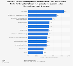 Check spelling or type a new query. Die Perfekte Stellenanzeige Formulieren Aufbau Vorlage Und Kosten Arbeits Abc De