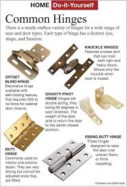 Hinges Types Of Hinges Hinges For Cabinets Hinges