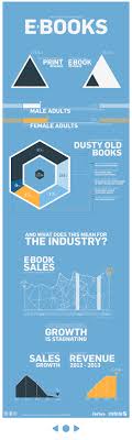 Paper Book Vs Ebook Industry Statistics Don T Burn Those Paperback Books Just Yet Home Schooling Infographic Ebook Sales