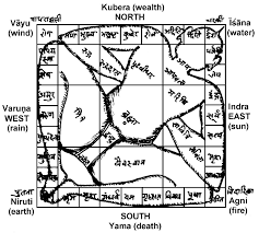 Vastu Purusha Maá¹‡á¸ala The Temple As Human Body Download Scientific Diagram Il vastu purusha mandala è uno degli schemi che più mi affascina del vastu: