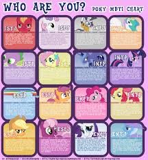 Myers Briggs Mlpti Personality Type Conversion Chart