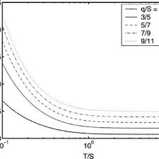 In ideal conditions, a are you curious about metal detecting, and wondering how deep a metal detector can go? Pdf Theory Of Four Point Direct Current Potential Drop Measurements On A Metal Plate