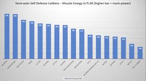 Handgun Calibers Comparison From Smallest To Largest 2019