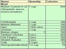 calorie chart for indian food calorie