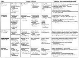 Image Result For Erikson And Piaget Stages Of Development