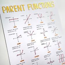 Cute Notes Yellow Orange Math Notes Algebra Notes Calculus Notes