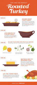 For The Most Epic Thanksgiving Turkey Ever You Re Gonna Have To Ditch The Stuffing Perfect Roast Turkey Cooking A Fresh Turkey Roasted Turkey