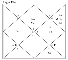 narendra modi birth chart aashayshroff