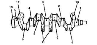 We did not find results for: Konstruksi Fungsi Dan Nama Bagian Bagian Pada Poros Engkol Crankshaft Lks Otomotif