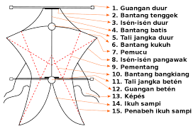 Contoh ragangan skripsi budaya jepang. File Struktur Layangan Bebean Svg Wikimedia Commons