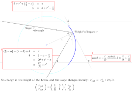 ⇒ the magnification in a plane mirror is 1. Curved Mirror Wikipedia