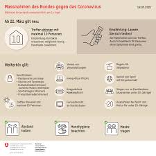 Dieser rapide sinkflug der neuinfektionen ist zu beobachten, obwohl das deutsche nachbarland diesmal im gegensatz zu den. Coronavirus Aktuelle Informationen Uvek