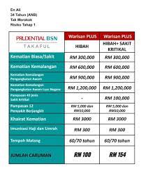Namun ianya mempunyai nilai tunai. Normila Darji Prudential Bsn Takaful Home Facebook