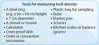 Bulk Density Measurement Fact Sheets Soilquality Org Au