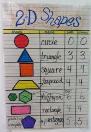 2 D Shapes Anchor Chart Google Search Shape Anchor Chart