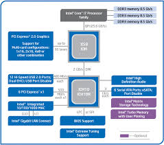 Interesting thoughts about the e6600 vs. Overclocking Power Consumption Intel Core I7 980x Review Page 4