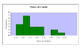 Sparknotes Graphing Data Histograms