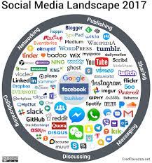Dan yang terpenting, tidak diotomatiskan dan apa saja yang harus dilakukan? Apa Itu Sosial Media Pras223