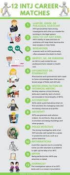 Intj Career Matches What Careers Might Be Right For You As An Intj Personality Type Intj Personality Intj Personality