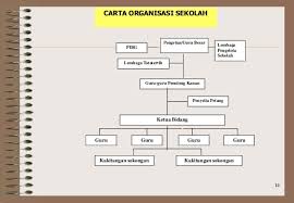 Jabatan perhutanan semenanjung malaysia jalan sultan salahuddin, 50660 kuala lumpur no. Struktur Organisasi Kpm Tot