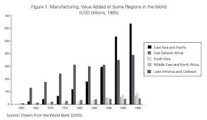 We would like to show you a description here but the site won't allow us. Scielo Brasil Industrialization In Sub Saharan Africa And Import Substitution Policy Industrialization In Sub Saharan Africa And Import Substitution Policy