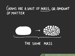 3 Easy Ways To Convert Milliliters Ml To Grams G Wikihow