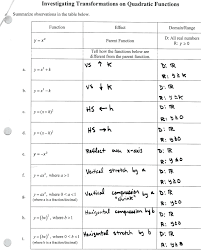 Worksheet given in this section is much useful to the students who would like to practice problems on key find the parent function and baby function of the function whose graph is shown below. Ixl Calculus Worksheet Printable Worksheets And Activities For Teachers Parents Tutors And Homeschool Families