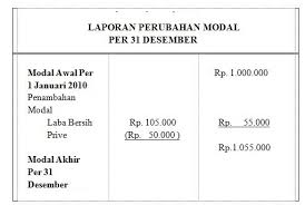 Uks mp3 album apexwallpapers.com via apexwallpapers.com. Contoh Laporan Keuangan Perusahaan Lengkap Cpssoft